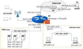 Kiến trúc TCP/IP và mạng Intrane/Internet: Chương 5: Tường lửa (Firewall) và hệ thống IDS