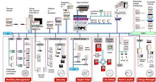 Tìm hiểu về hệ thống BMS