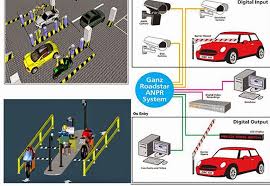 ÁP DỤNG CÔNG NGHỆ CHO BÃI GIỮ XE THÔNG MINH